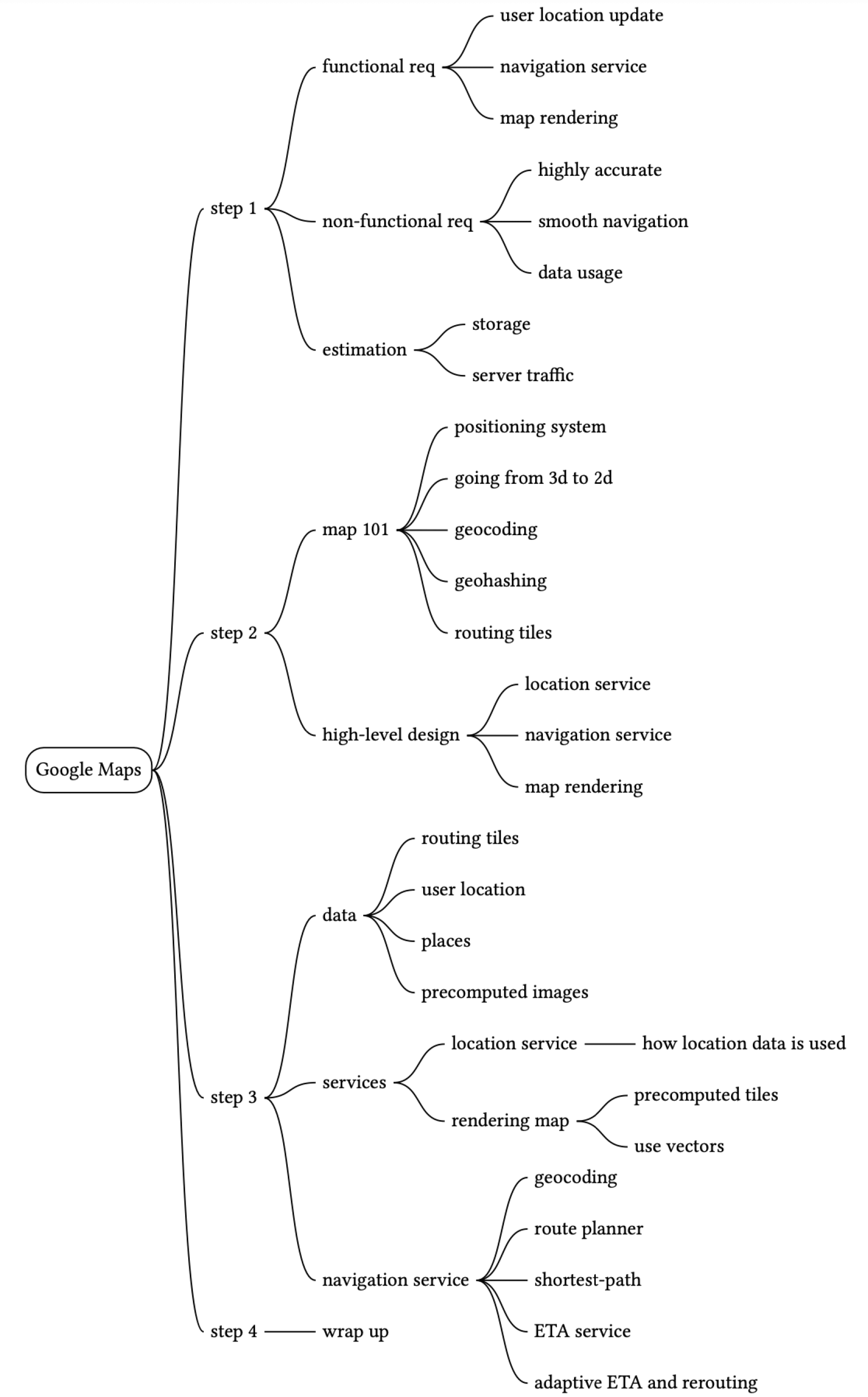 Изображение показывает mind map с основными идеями проектирования Google Maps.