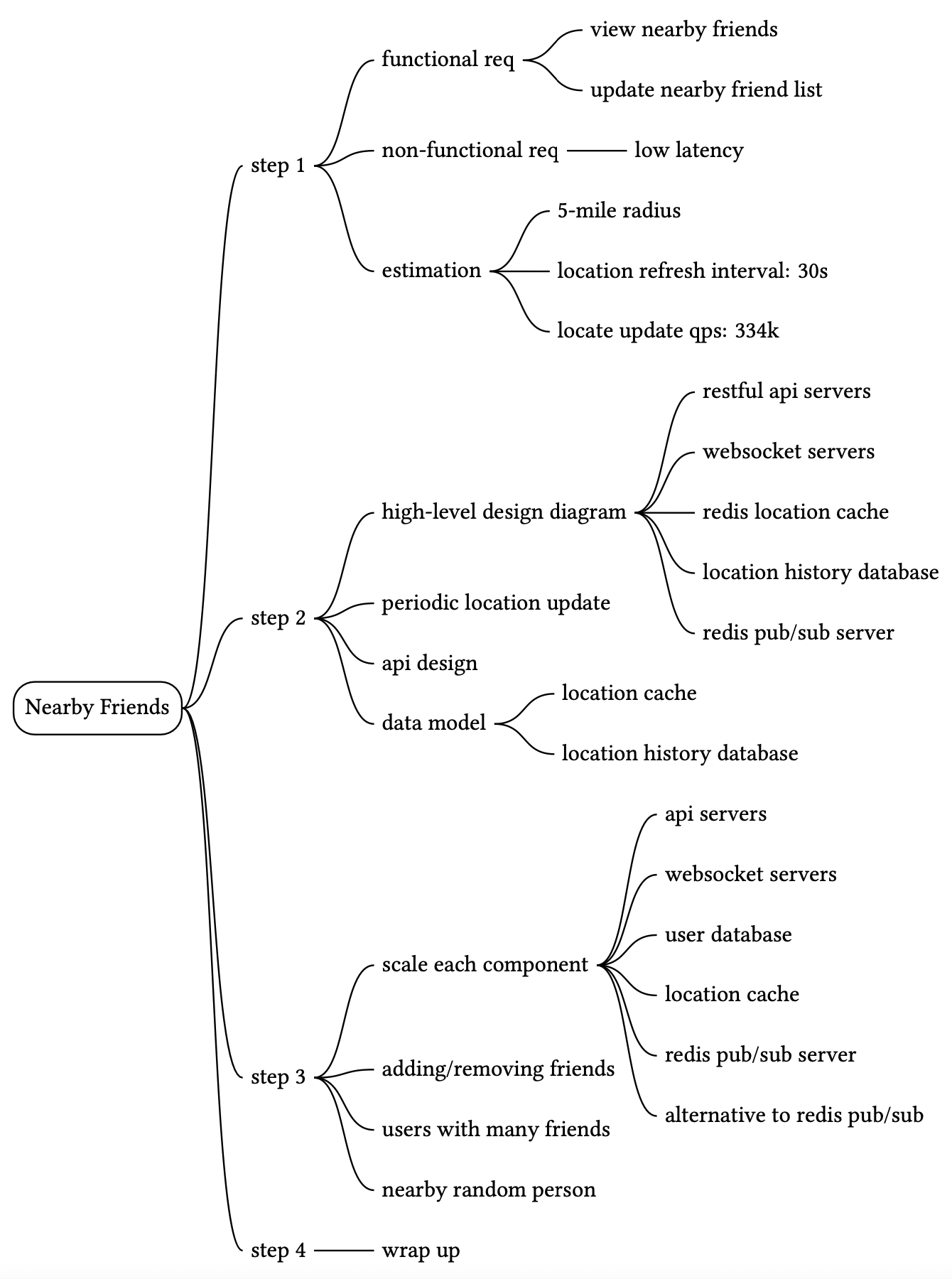 Изображение показывает mind map с основными шагами проектирования Nearby Friends.