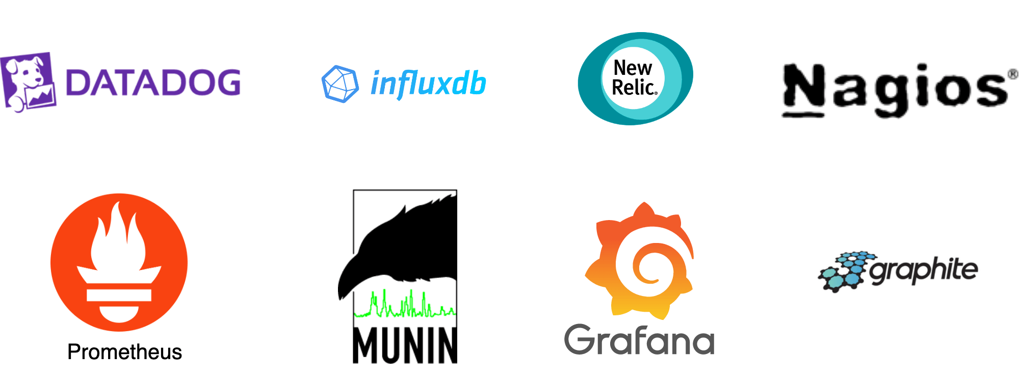 Изображение показывает логотипы популярных monitoring и visualization tools, таких как Datadog, InfluxDB, Prometheus и Grafana.