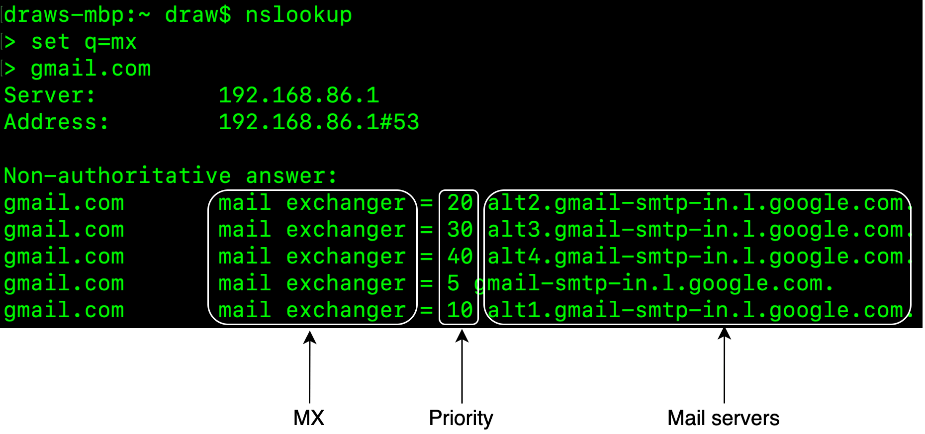 Изображение показывает nslookup MX records для gmail.com и приоритеты mail exchangers.