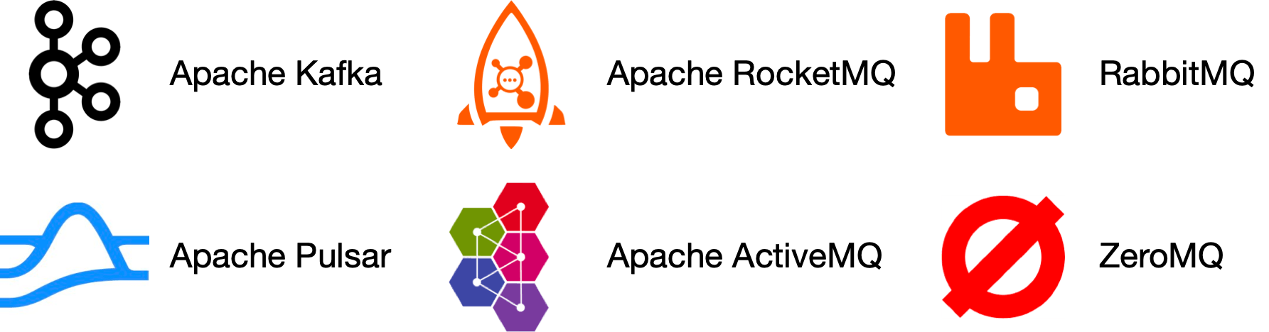 Image represents a collection of logos, seemingly representing different technologies or services relevant to system design, arranged in a two-row, five-column grid. The top row features, from left to right: a blue logo resembling interconnected circles (possibly representing a network or distributed system), an orange rocket logo with a skull and crossbones inside (potentially symbolizing a fast, potentially risky, deployment or process), and an orange logo resembling a stylized rabbit or similar creature (possibly representing a messaging queue or a fast processing system). The bottom row displays, from left to right: a light blue wave-like logo (possibly representing a database or data flow), and a cluster of interconnected hexagons in various colors (likely representing microservices or a modular system architecture), and a red circle with a diagonal slash through it (representing a stop or cancellation). There are no explicit connections or information flow lines drawn between the logos; their arrangement suggests a conceptual relationship rather than a direct technical interaction.